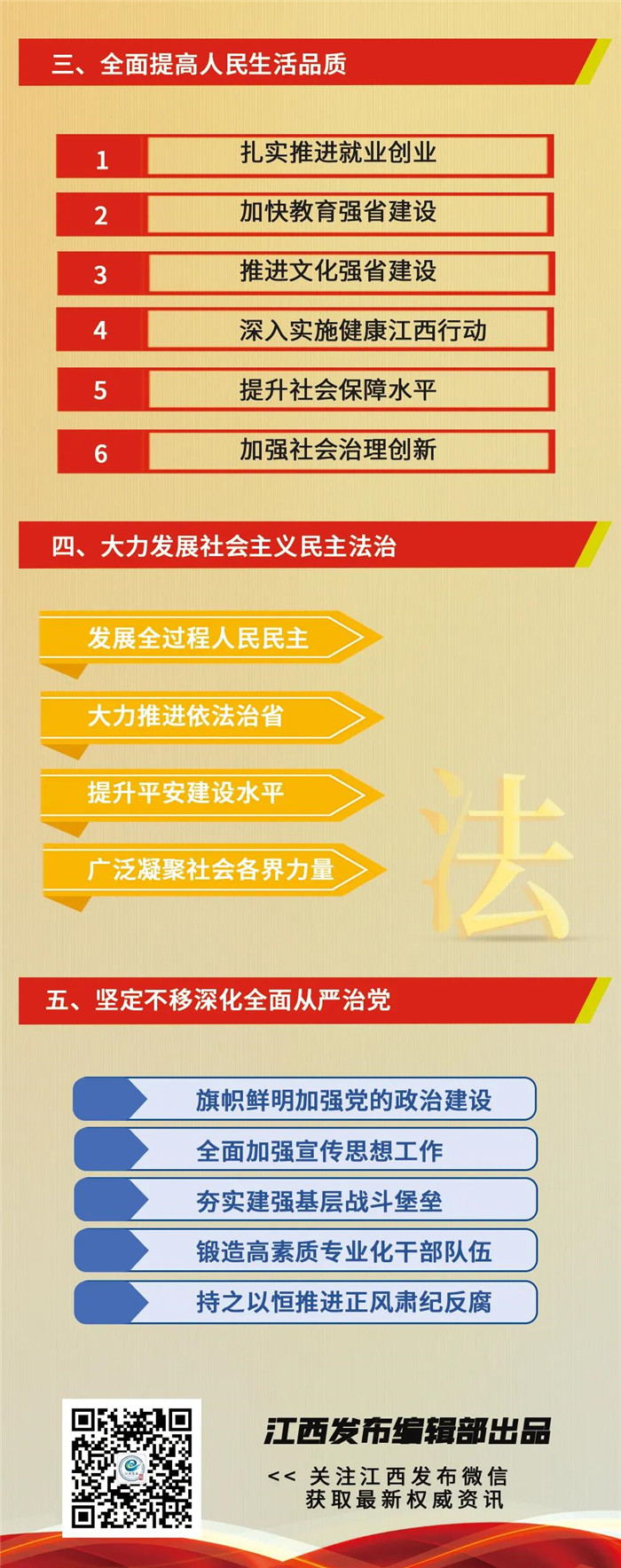 江西省第十五次黨代會(huì)報(bào)告重點(diǎn)來(lái)了！