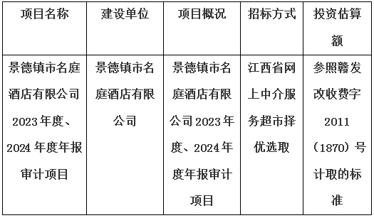 景德鎮(zhèn)市名庭酒店有限公司2023年度、2024年度年報(bào)審計(jì)項(xiàng)目計(jì)劃公告