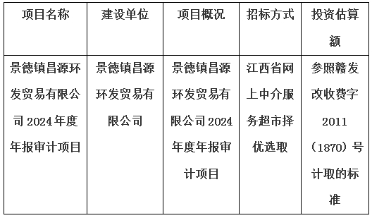景德鎮(zhèn)昌源環(huán)發(fā)貿(mào)易有限公司2024年度年報審計項目計劃公告