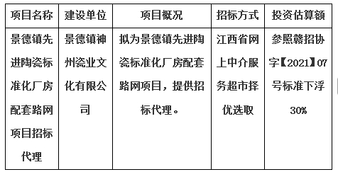 景德鎮(zhèn)先進陶瓷標準化廠房配套路網(wǎng)項目招標代理計劃公告