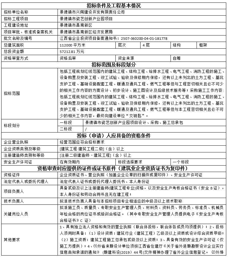 景德鎮(zhèn)市瓷藝創(chuàng)新產(chǎn)業(yè)園項(xiàng)目設(shè)計(jì)、采購(gòu)、施工總承包招標(biāo)公告