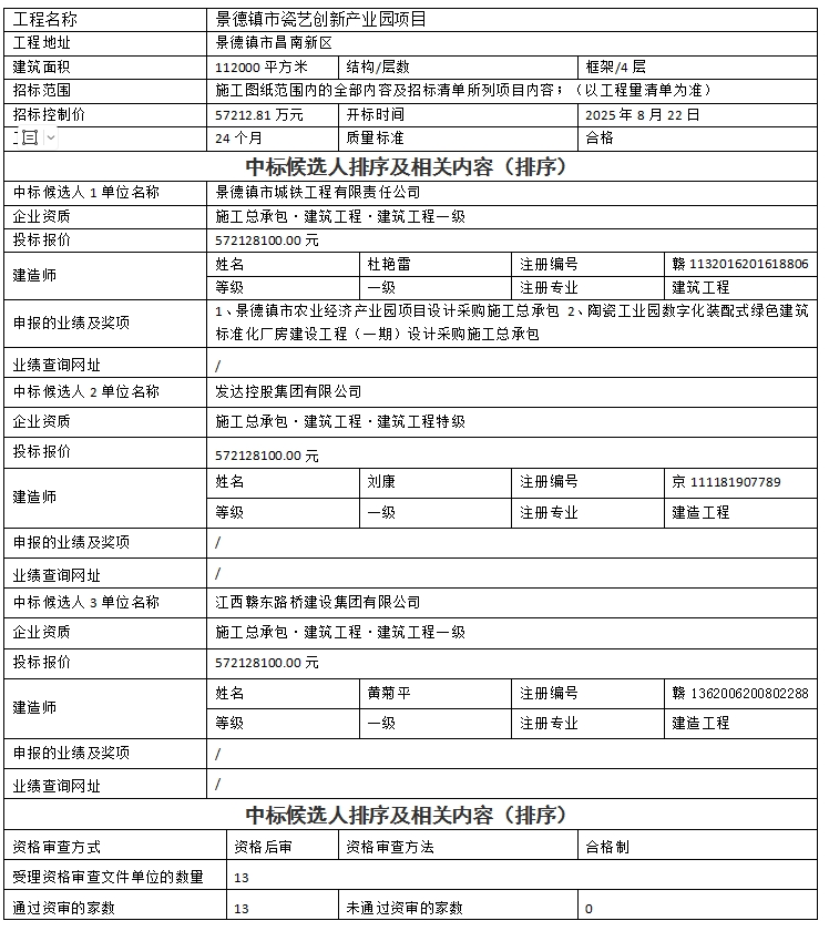 景德鎮(zhèn)市瓷藝創(chuàng)新產(chǎn)業(yè)園項目設計、采購、施工總承包中標候選人公示