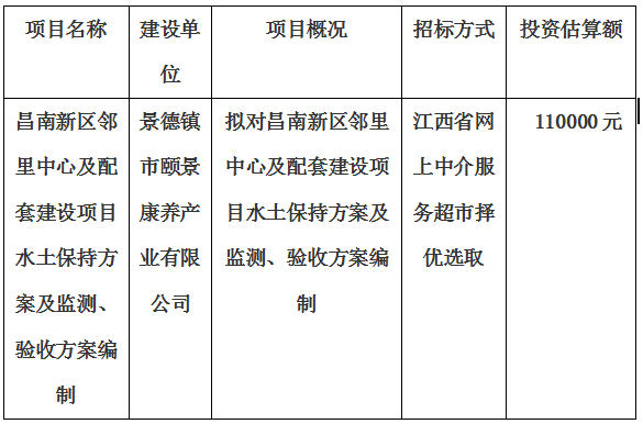 昌南新區(qū)鄰里中心及配套建設(shè)項(xiàng)目水土保持方案及監(jiān)測(cè)、驗(yàn)收方案編制計(jì)劃公告