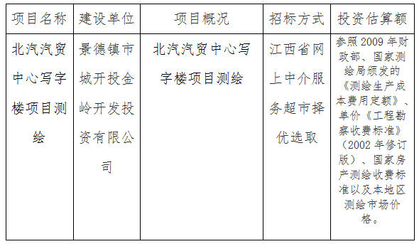 北汽汽貿(mào)中心寫(xiě)字樓項(xiàng)目測(cè)繪計(jì)劃公告