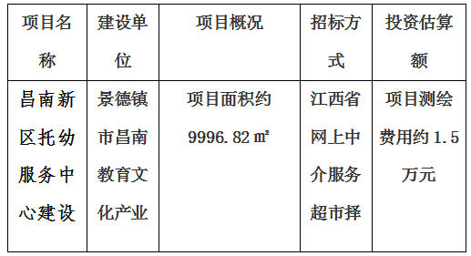 昌南新區(qū)托幼服務(wù)中心建設(shè)項(xiàng)目房產(chǎn)測繪及宗地、景德鎮(zhèn)市青少年文化培訓(xùn)基地建設(shè)項(xiàng)目房產(chǎn)測繪、新城大廈寫字樓房產(chǎn)測繪及落宗、景德鎮(zhèn)市發(fā)展中心（一期）項(xiàng)目房產(chǎn)測繪項(xiàng)目計(jì)劃公告