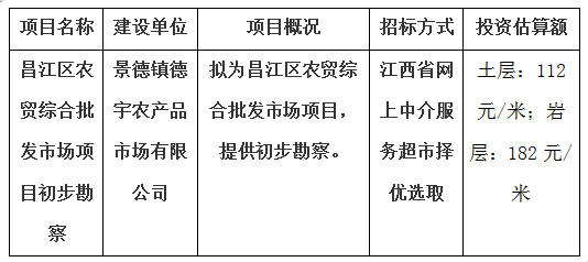 昌江區(qū)農(nóng)貿(mào)綜合批發(fā)市場項(xiàng)目初步勘察計(jì)劃公告