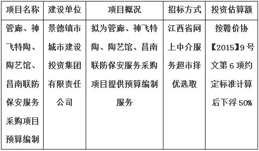 管廊、神飛特陶、陶藝館、昌南聯(lián)防保安服務(wù)采購(gòu)項(xiàng)目預(yù)算編制計(jì)劃公告