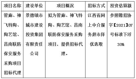管廊、神飛特陶、陶藝館、昌南聯(lián)防保安服務(wù)采購項目招標(biāo)代理計劃公告