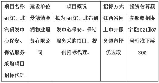 5G館、北汽研發(fā)中心保安、保潔服務(wù)采購(gòu)項(xiàng)目招標(biāo)代理計(jì)劃公告