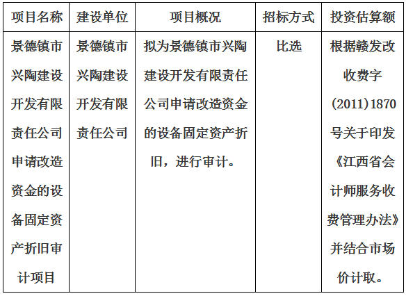 景德鎮(zhèn)市興陶建設(shè)開發(fā)有限責(zé)任公司申請改造資金的設(shè)備固定資產(chǎn)折舊審計項目計劃公告