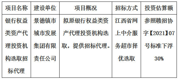 銀行權(quán)益類資產(chǎn)代理投資機(jī)構(gòu)選取招標(biāo)代理計(jì)劃公告
