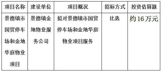 景德鎮(zhèn)市國(guó)貿(mào)停車場(chǎng)和金地華庭物業(yè)項(xiàng)目計(jì)劃公告