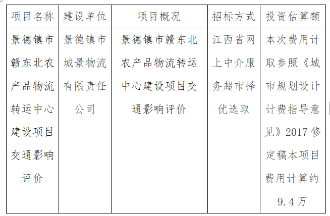 景德鎮(zhèn)市贛東北農(nóng)產(chǎn)品物流轉(zhuǎn)運中心建設項目交通影響評價計劃公告