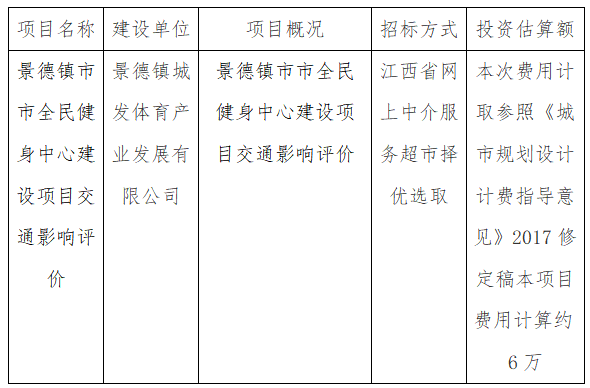 景德鎮(zhèn)市全民健身中心建設(shè)項(xiàng)目交通影響評價計劃公告