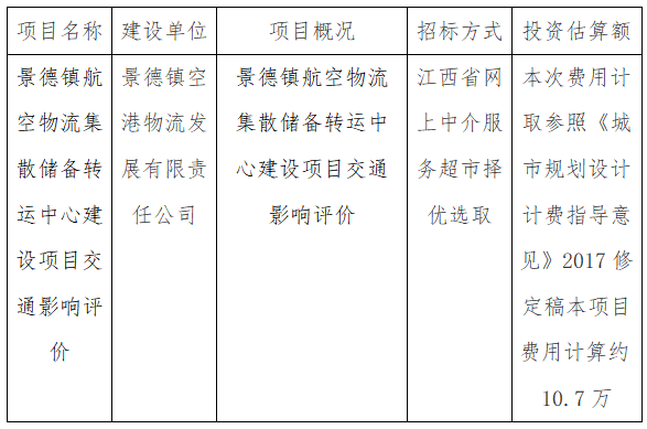 景德鎮(zhèn)航空物流集散儲備轉(zhuǎn)運中心建設(shè)項目交通影響評價計劃公告
