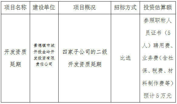 金嶺(二級)開發(fā)資質第三方比選公告