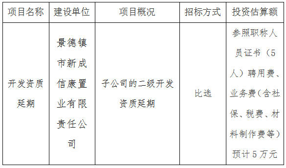 新成信康(二級)開發(fā)資質(zhì)第三方比選公告
