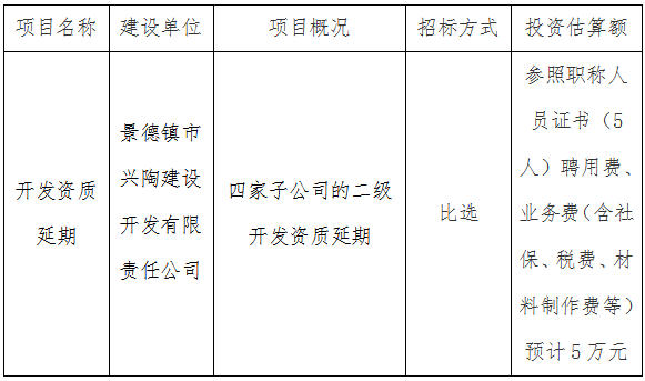 興陶(二級(jí))開發(fā)資質(zhì)第三方比選公告