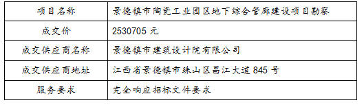 景德鎮(zhèn)市陶瓷工業(yè)園區(qū)地下綜合管廊建設項目勘察中標公告