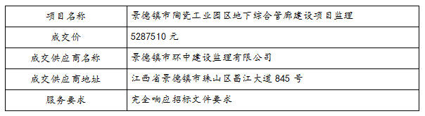 景德鎮(zhèn)市陶瓷工業(yè)園區(qū)地下綜合管廊建設(shè)項目監(jiān)理中標公告