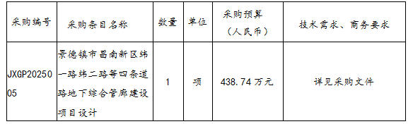 景德鎮(zhèn)市昌南新區(qū)緯一路緯二路等四條道路地下綜合管廊建設(shè)項(xiàng)目設(shè)計(jì)招標(biāo)公告