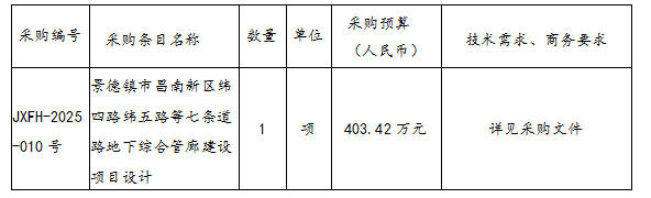 景德鎮(zhèn)市昌南新區(qū)緯四路緯五路等七條道路地下綜合管廊建設(shè)項(xiàng)目設(shè)計(jì)招標(biāo)公告