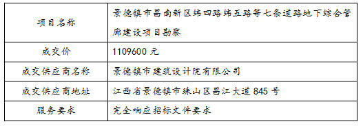 景德鎮(zhèn)市昌南新區(qū)緯四路緯五路等七條道路地下綜合管廊建設(shè)  項目勘察中標公告